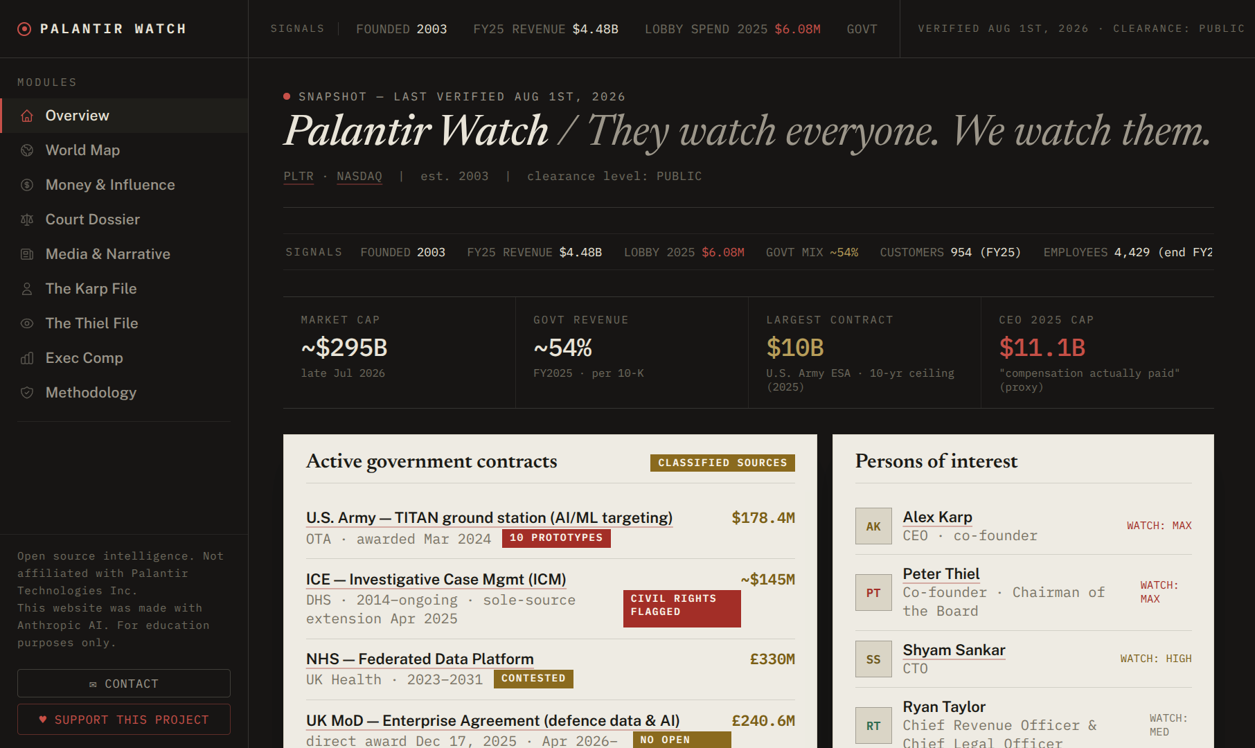 PalantirWatch — Tracking Palantir Technologies